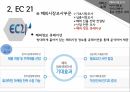 글로벌전자상거래B2B기업조사해외마케팅 전문기관해외시장 조사소셜미디어 마케팅전자무역 서비스해외 진출 전략 컨설팅 19페이지