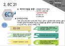 글로벌전자상거래B2B기업조사해외마케팅 전문기관해외시장 조사소셜미디어 마케팅전자무역 서비스해외 진출 전략 컨설팅 22페이지