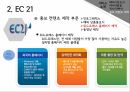 글로벌전자상거래B2B기업조사해외마케팅 전문기관해외시장 조사소셜미디어 마케팅전자무역 서비스해외 진출 전략 컨설팅 29페이지