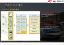 마케팅 전략론AJ렌터카 마케팅사례AJ렌터카 전략경영AJ렌터카 브랜드마케팅AJ렌터카 서비스마케팅글로벌경영사례분석swotstp 9페이지