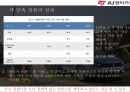 마케팅 전략론AJ렌터카 마케팅사례AJ렌터카 전략경영AJ렌터카 브랜드마케팅AJ렌터카 서비스마케팅글로벌경영사례분석swotstp 15페이지