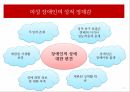 장애인 차별장애인의 성이란여성장애인의 성차별여성 장애인의 이중 차별여성 장애인의 교육여성 장애인 성폭력여성 장애인의 현황 7페이지