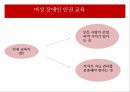 장애인 차별장애인의 성이란여성장애인의 성차별여성 장애인의 이중 차별여성 장애인의 교육여성 장애인 성폭력여성 장애인의 현황 13페이지
