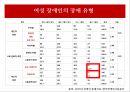 장애인 차별장애인의 성이란여성장애인의 성차별여성 장애인의 이중 차별여성 장애인의 교육여성 장애인 성폭력여성 장애인의 현황 21페이지