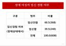 장애인 차별장애인의 성이란여성장애인의 성차별여성 장애인의 이중 차별여성 장애인의 교육여성 장애인 성폭력여성 장애인의 현황 25페이지