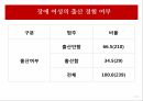 장애인 차별장애인의 성이란여성장애인의 성차별여성 장애인의 이중 차별여성 장애인의 교육여성 장애인 성폭력여성 장애인의 현황 26페이지