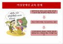 장애인 차별장애인의 성이란여성장애인의 성차별여성 장애인의 이중 차별여성 장애인의 교육여성 장애인 성폭력여성 장애인의 현황 31페이지