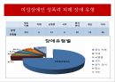 장애인 차별장애인의 성이란여성장애인의 성차별여성 장애인의 이중 차별여성 장애인의 교육여성 장애인 성폭력여성 장애인의 현황 33페이지