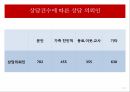 장애인 차별장애인의 성이란여성장애인의 성차별여성 장애인의 이중 차별여성 장애인의 교육여성 장애인 성폭력여성 장애인의 현황 34페이지