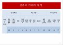 장애인 차별장애인의 성이란여성장애인의 성차별여성 장애인의 이중 차별여성 장애인의 교육여성 장애인 성폭력여성 장애인의 현황 35페이지