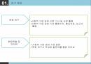 사회적 기업 지원사회적 기업 현황사회적 기업 지원 현황일자리창출 사회서비스사회적 기업 육성법사회적기업의 유형사회적기업 현황 5페이지