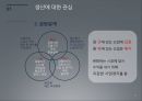 잭 웰치 이전의 GE1 관리격자이론전략적 리더십식스시그마의 도입삼원설계GE의 자기계발프로그램인적자본 개발 11페이지