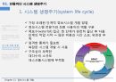 정보시스템 개발조직변화로서의 시스템시스템 개발의 개요시스템 개발 방법비즈니스 프로세스 재설계시스템 개발과 조직변화 29페이지