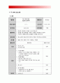 청소년지도방법론] 청소년 봉사활동지도방법에 관해 이론적으로 정리한 후 청소년교육시설 직접방문이나 인터넷 통하여 청소년봉사활동지도방법에 관한 자료 수집 지도방법 평가 청소년지도방법론 8페이지