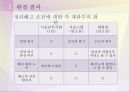 대안미디어와 커뮤니티쌍용자동차 판결 보도 분석쌍용자동차 정리해고 사태해고 무효 소송 8페이지