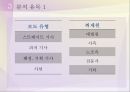 대안미디어와 커뮤니티쌍용자동차 판결 보도 분석쌍용자동차 정리해고 사태해고 무효 소송 15페이지