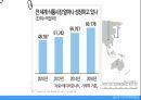 글로벌 제조 전략글로벌 제조 시스템농심 브랜드마케팅오뚜기 서비스마케팅글로벌경영사례분석swotstp4p 6페이지