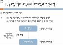 글로벌기업의 경영관리글로벌기업의 조직구조인적자원관리글로벌 기업의 인적자원관리 8페이지