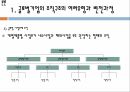 글로벌기업의 경영관리글로벌기업의 조직구조인적자원관리글로벌 기업의 인적자원관리 13페이지
