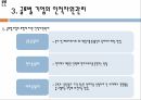 글로벌기업의 경영관리글로벌기업의 조직구조인적자원관리글로벌 기업의 인적자원관리 21페이지