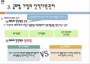 글로벌기업의 경영관리글로벌기업의 조직구조인적자원관리글로벌 기업의 인적자원관리 26페이지