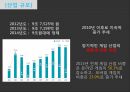 게임산업한국의 현황과 문제점서비스무역론산업의 정의산업 트렌드온라인 게임모바일 게임 4페이지