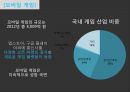 게임산업한국의 현황과 문제점서비스무역론산업의 정의산업 트렌드온라인 게임모바일 게임 15페이지