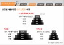 대기업과 중소기업의 동반성장대기업-중소기업의 양극화 현상대기업집단 비중동반성장  정책 및 현황동반성장 추진계획 6페이지