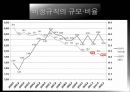 비정규직의 정의비정규직의 유형비정규직의 증가비정규직의 문제점근로조건 준수비정규직 보호무노조란노조의 경제적 효과 8페이지