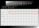 비정규직의 정의비정규직의 유형비정규직의 증가비정규직의 문제점근로조건 준수비정규직 보호무노조란노조의 경제적 효과 21페이지