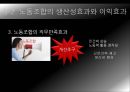 비정규직의 정의비정규직의 유형비정규직의 증가비정규직의 문제점근로조건 준수비정규직 보호무노조란노조의 경제적 효과 32페이지