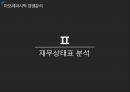 아모레퍼시픽 재무상태표아모레퍼시픽 기업분석아모레퍼시픽 브랜드마케팅서비스마케팅글로벌경영사례분석 6페이지