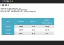 아모레퍼시픽 재무상태표아모레퍼시픽 기업분석아모레퍼시픽 브랜드마케팅서비스마케팅글로벌경영사례분석 7페이지