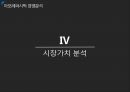 아모레퍼시픽 재무상태표아모레퍼시픽 기업분석아모레퍼시픽 브랜드마케팅서비스마케팅글로벌경영사례분석 15페이지
