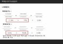 아모레퍼시픽 재무상태표아모레퍼시픽 기업분석아모레퍼시픽 브랜드마케팅서비스마케팅글로벌경영사례분석 25페이지