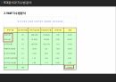 아모레퍼시픽 재무상태표아모레퍼시픽 기업분석아모레퍼시픽 브랜드마케팅서비스마케팅글로벌경영사례분석 26페이지