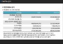 아모레퍼시픽 재무상태표아모레퍼시픽 기업분석아모레퍼시픽 브랜드마케팅서비스마케팅글로벌경영사례분석 37페이지