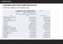 아모레퍼시픽 재무상태표아모레퍼시픽 기업분석아모레퍼시픽 브랜드마케팅서비스마케팅글로벌경영사례분석 41페이지