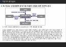 아모레퍼시픽 재무상태표아모레퍼시픽 기업분석아모레퍼시픽 브랜드마케팅서비스마케팅글로벌경영사례분석 54페이지