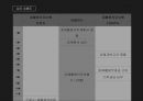 생산자책임재활용(EPR)제도생산자책임재활용제도란무임승차 문제생산자 기구의 독점화 문제국제무역 관련 문제 7페이지