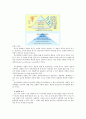 인간행동과 사회환경인본주의인본주의이론매슬로우생리적 욕구안전욕구인본주의 이론촉진적 치료관계 5페이지