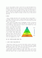 인간행동과 사회환경인본주의인본주의이론매슬로우생리적 욕구안전욕구인본주의 이론촉진적 치료관계 10페이지
