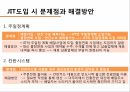 적시생산시스템(JIT)원가계산JIT의 개념JIT system의 등장배경JIT 시스템의 특징JIT 시스템의 장 단점JIT 시스템의 성공사례 14페이지