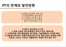 적시생산시스템(JIT)원가계산JIT의 개념JIT system의 등장배경JIT 시스템의 특징JIT 시스템의 장 단점JIT 시스템의 성공사례 16페이지