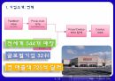 코스트코 기업분석코스트코 경영전략코스트코 브랜드마케팅서비스마케팅글로벌경영사례분석swotstp4p 4페이지