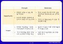 코스트코 기업분석코스트코 경영전략코스트코 브랜드마케팅서비스마케팅글로벌경영사례분석swotstp4p 11페이지