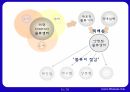 코스트코 기업분석코스트코 경영전략코스트코 브랜드마케팅서비스마케팅글로벌경영사례분석swotstp4p 16페이지