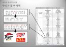중소기업적합업종중소기업 적합업종 가이드 라인국내기업 역차별프랜차이즈 가맹점중소기업 지원국내기업 역차별프랜차이즈 가맹점주들의 피해 8페이지