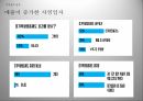 중소기업적합업종중소기업 적합업종 가이드 라인국내기업 역차별프랜차이즈 가맹점중소기업 지원국내기업 역차별프랜차이즈 가맹점주들의 피해 12페이지