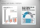 중소기업적합업중소기업적합업종이란중소기업적합업종 찬반중소기업적합업종 대안적합업종 가이드 라인국내기업 역차별 14페이지